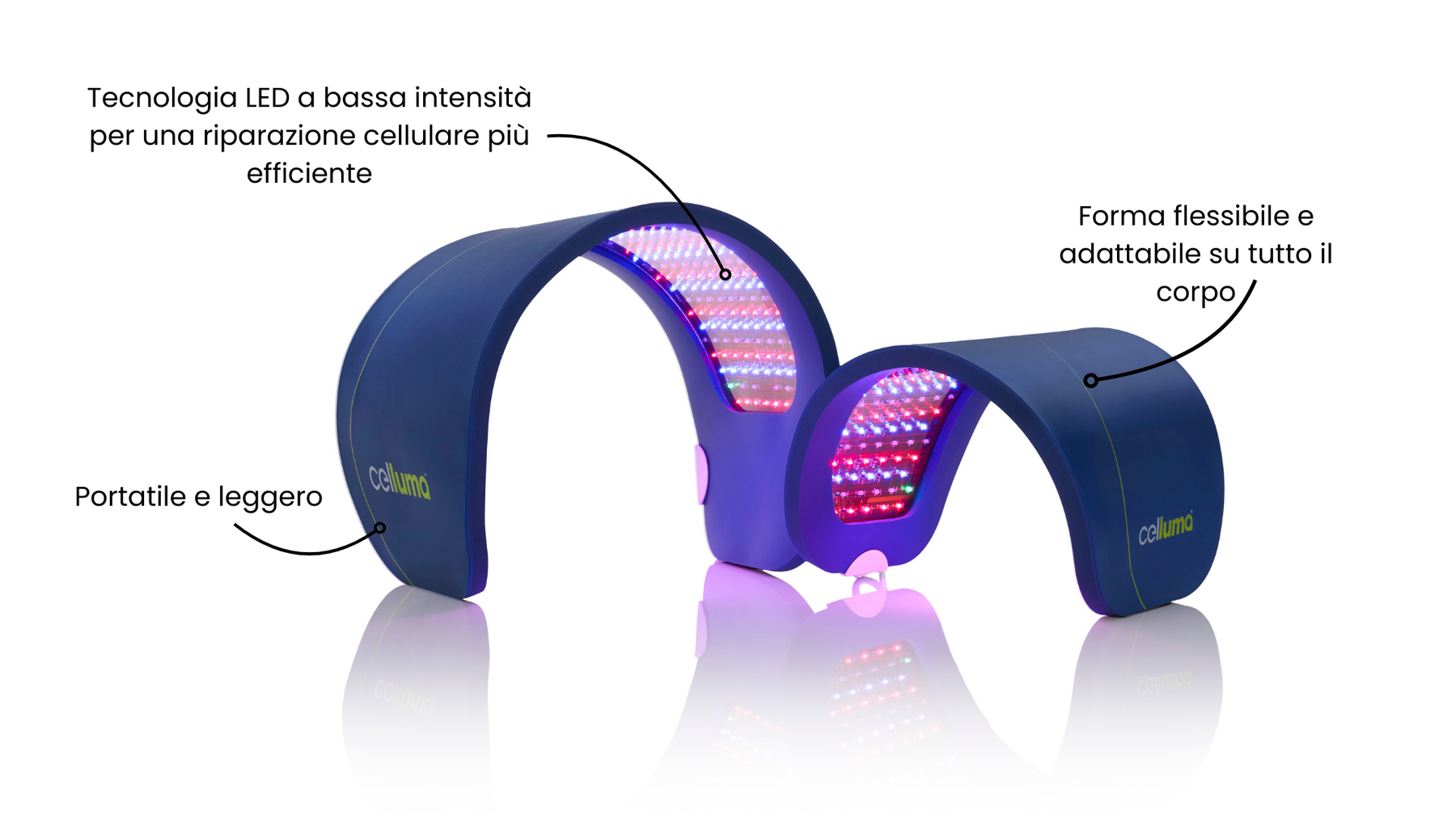 Due Dispositivi Celluma, uno grande e uno piccolo, con indicazione di  tre caratteristiche del prodotto