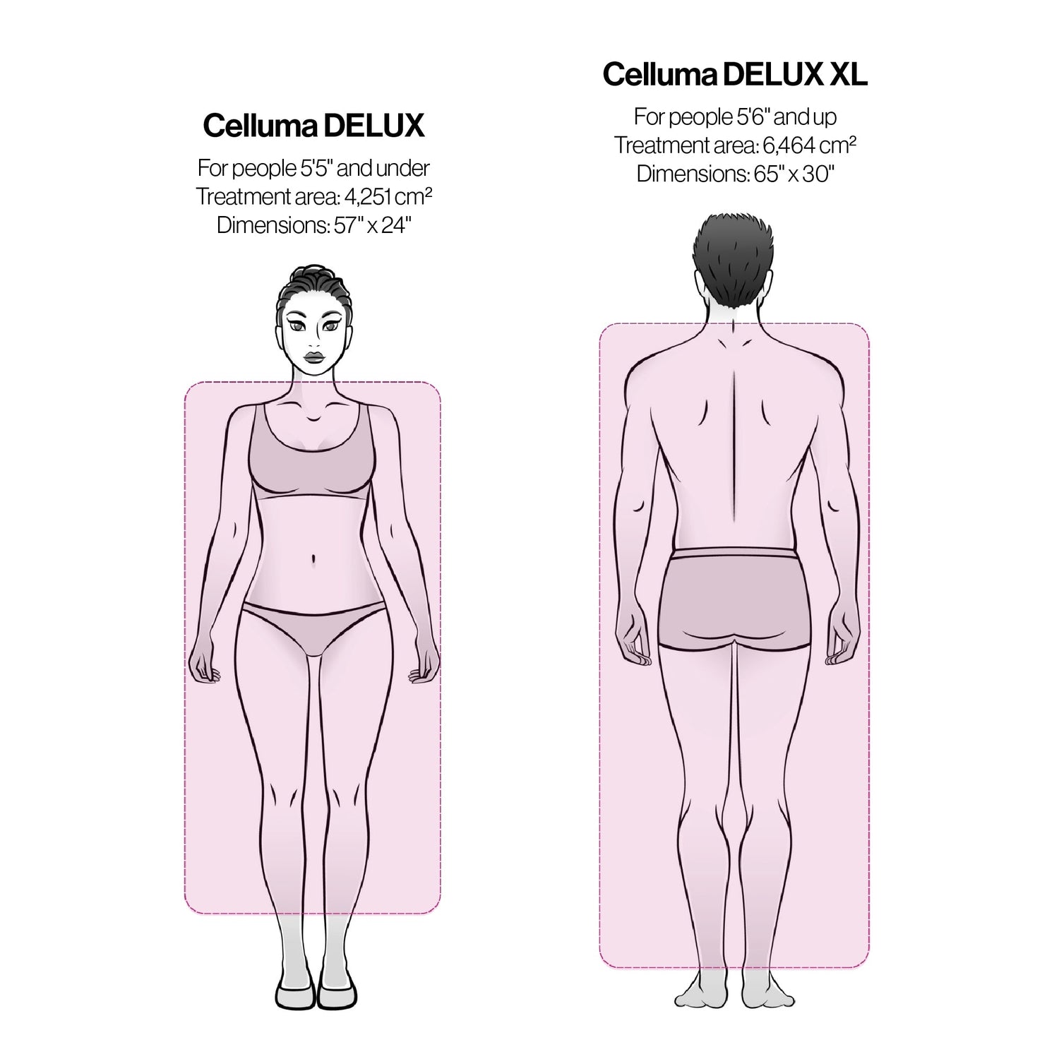 Celluma DELUX