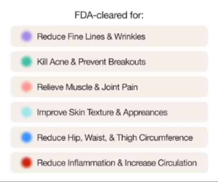 List of FDA-cleared benefits for a Class II Medical-Grade LED Light Device on a white background.